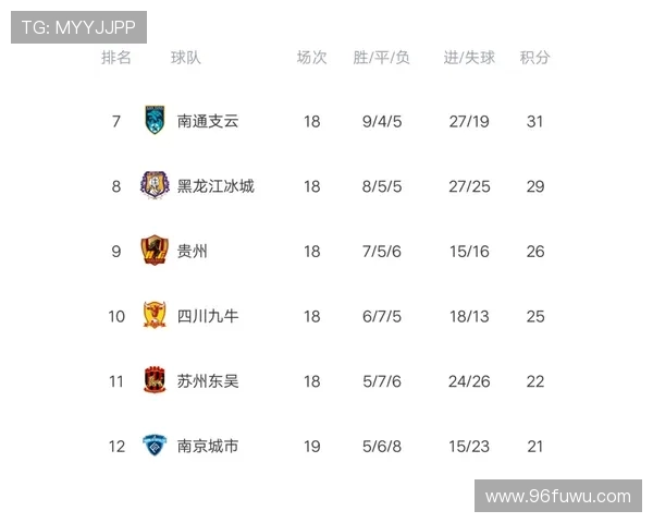 南京极限运动队以98分稳居联赛积分榜首位展现强劲实力