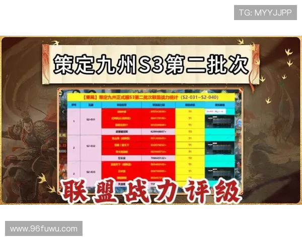 权威发布：2023年英雄联盟各战队实力状态全面解析与排名